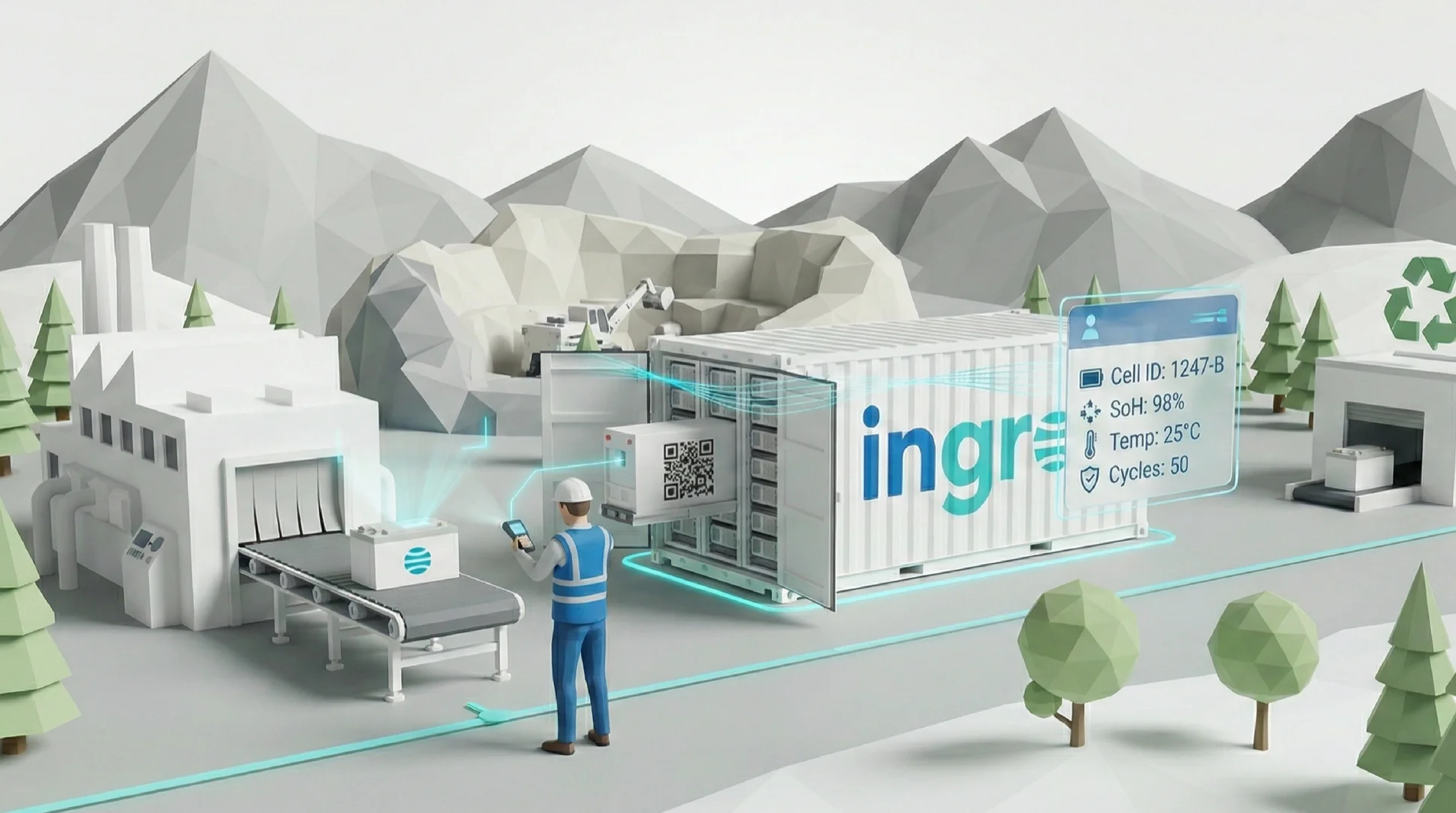 Battery Passport, digital identity and lifecycle tracking